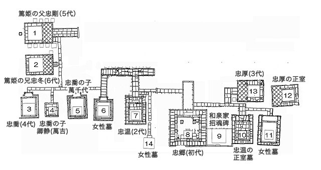 今和泉島津家墓地最新調査結果の写真