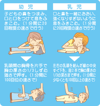 人工呼吸・心臓マッサージイラスト