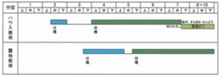 栽培暦の表