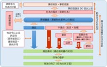 P00 00/景観届出フロー図.jpg