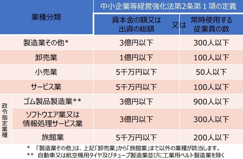 認定を受けられる中小企業の規模.jpg