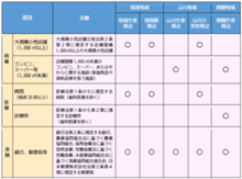 誘導施設
