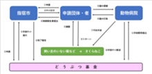 利用手続き.bmp