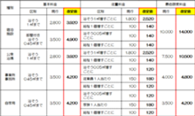 料金改定表.png