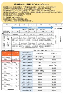 03 ポイントルール.jpg