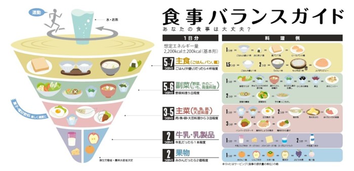 食事バランスガイド.jpg