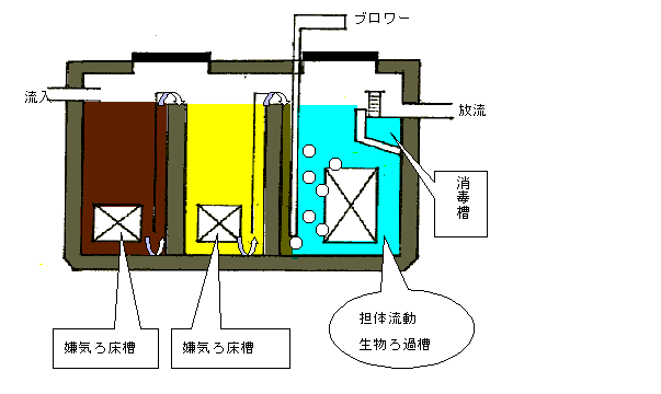 性能例示型(コンパクト型)図.png