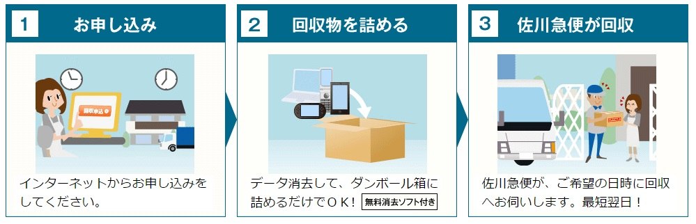 パソコンリサイクル - 環境政策課