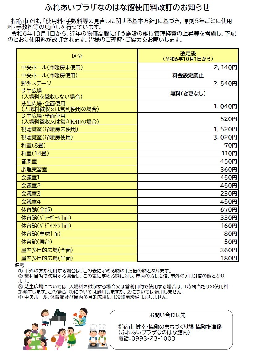 使用料変更