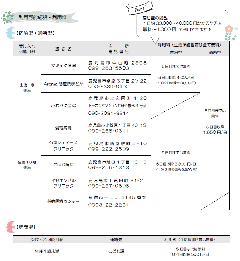 委託助産院等一覧★.png