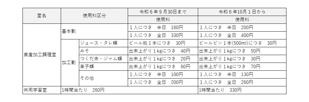 山川多目的研修館使用料.png