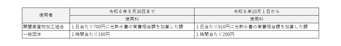 開聞加工センター使用料.png