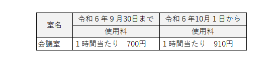 開聞営農研修センター使用料.png