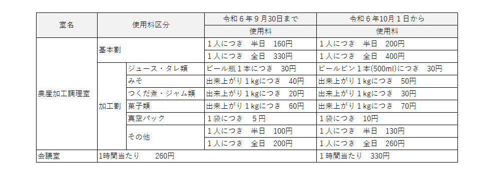 開聞農業構造改善センター使用料.png