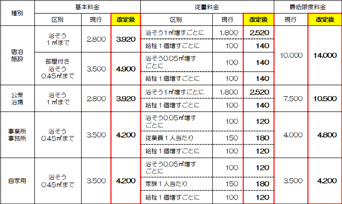 料金改定表.png