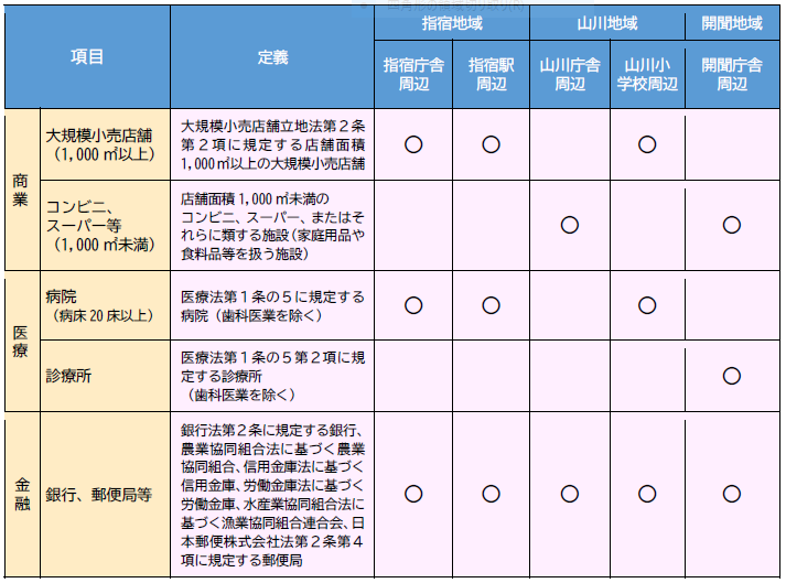 誘導施設