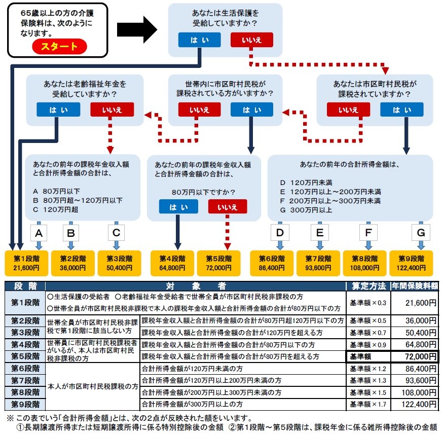 保険 計算 介護 料