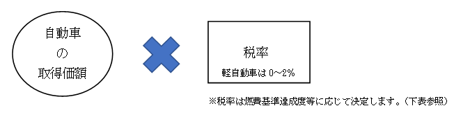 税率の計算方法を図示